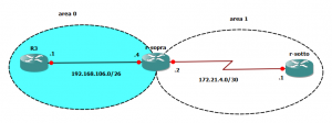 nssa-stub